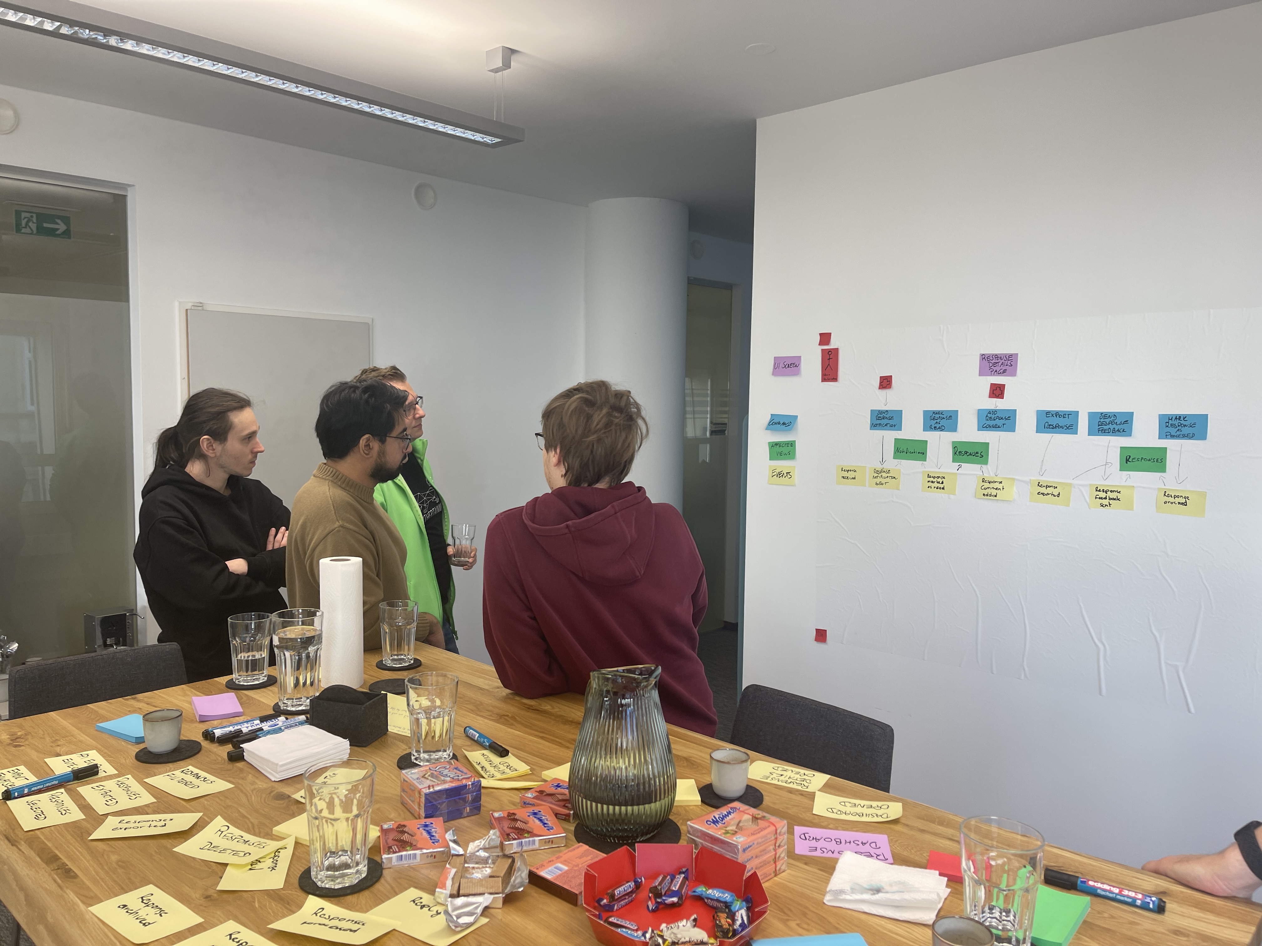 Event Modelling Workshop Tag 2