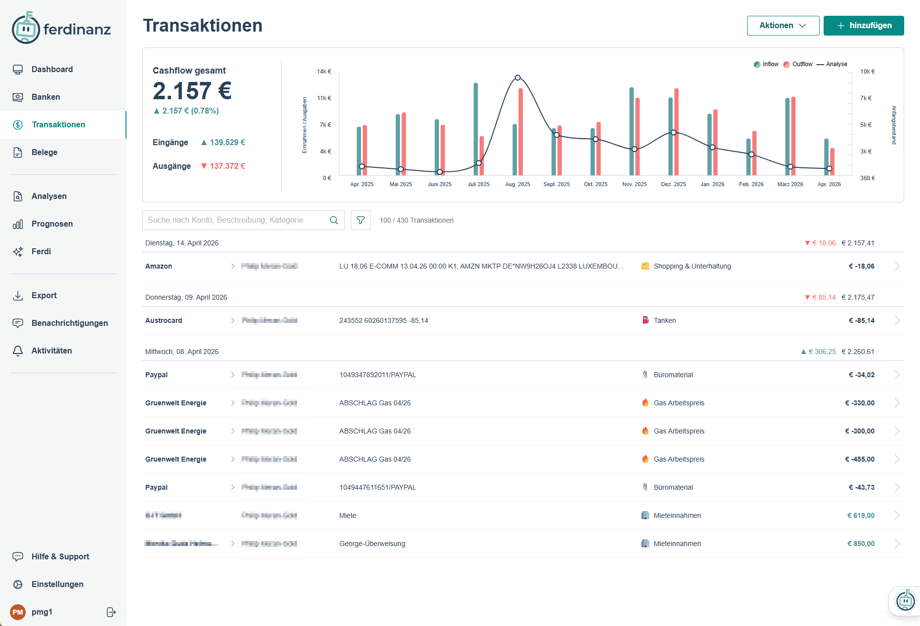 ferdinanz Transaktionen