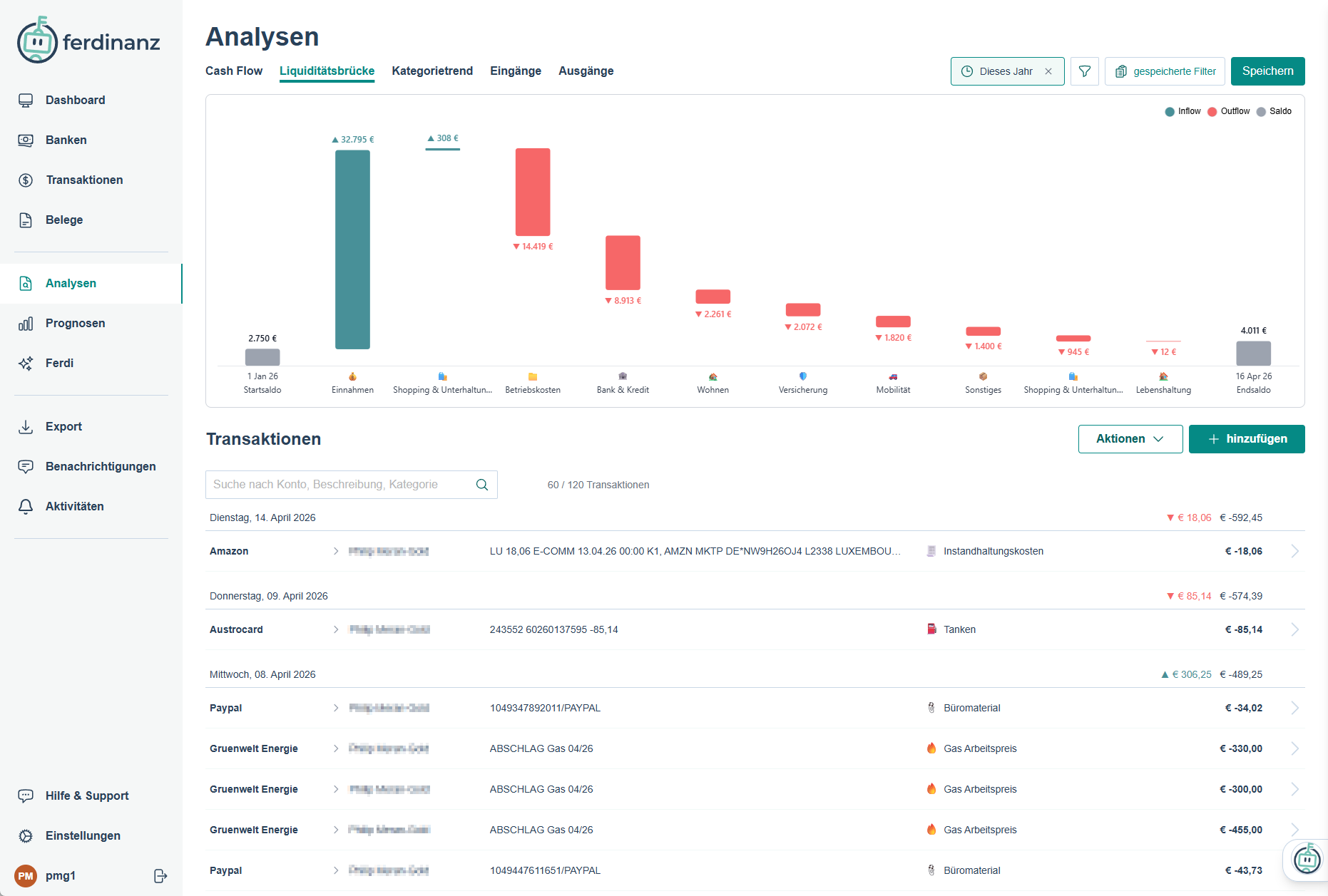 ferdinanz Liquiditätsbrücke